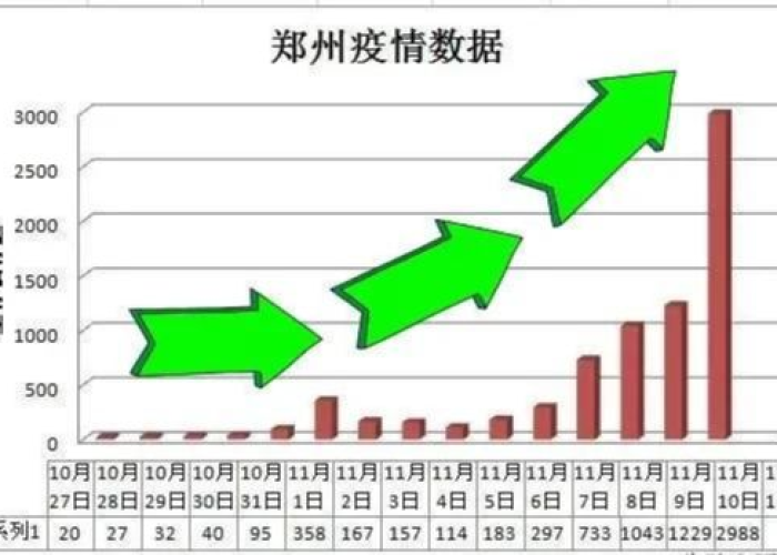 郑州疫情估计什么时候结束:郑州疫情啥时间能结束 郑州疫情估计什么时候结束:郑州疫情啥时间能结束