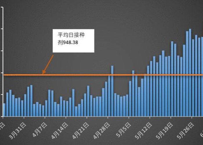 广州疫情最新消息，今日新增23例，精准防控下社会面总体平稳