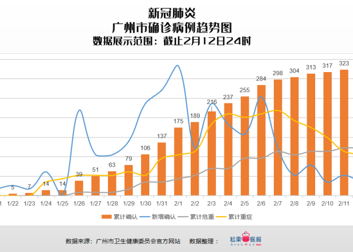 广州疫情实时动态分布，精准防控下的城市脉搏