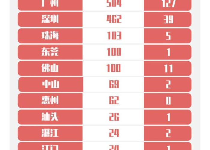 广州疫情实时动态分布，精准防控下的城市脉搏