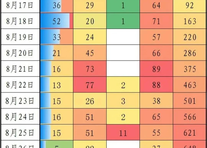 疫情陕西省最新消息天津市天气›陕西疫情统计今天 疫情陕西省最新消息天津市天气›陕西疫情统计今天
