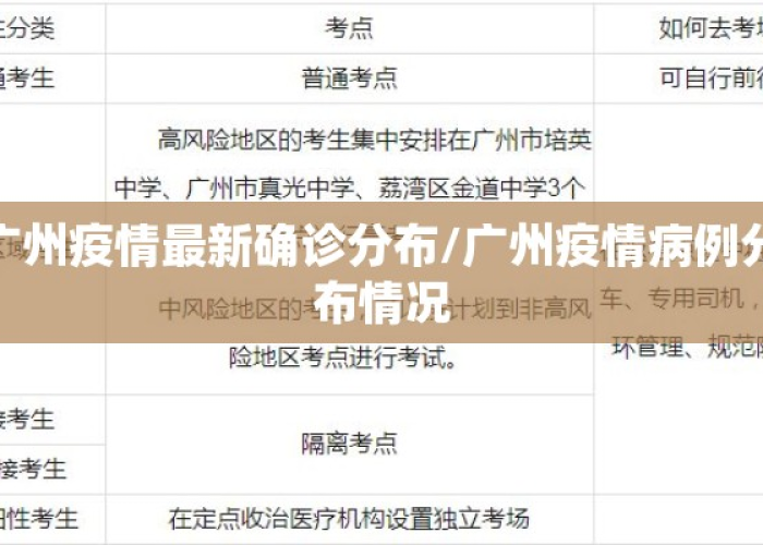 广州今日新增2例本土确诊病例，具体分布区域公布