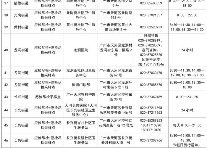 广州今日新增2例本土确诊病例，具体分布区域公布