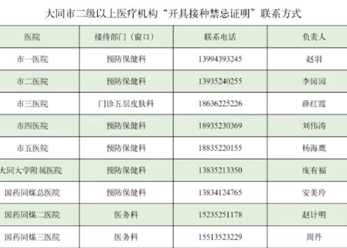 【山西省疫情防控公告·山西省疫情防控办发布重要通知】 【山西省疫情防控公告·山西省疫情防控办发布重要通知】