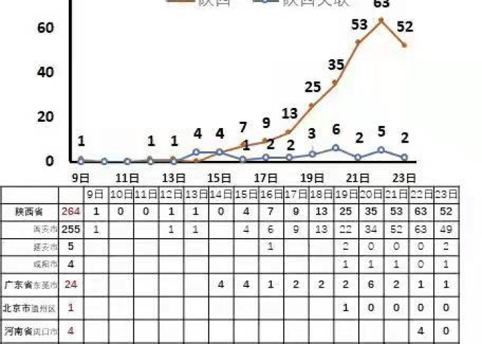 【贵州省疫情最新情况播报,贵州省疫情最新消息表】