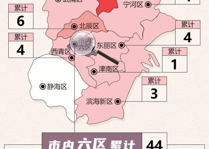 今年天津疫情›今年天津疫情怎么样