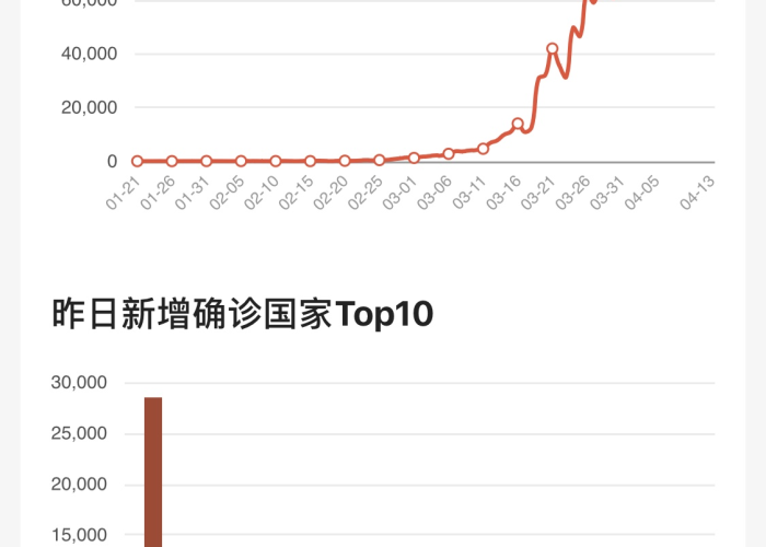 【沈阳新冠死亡人数·沈阳新增死亡】