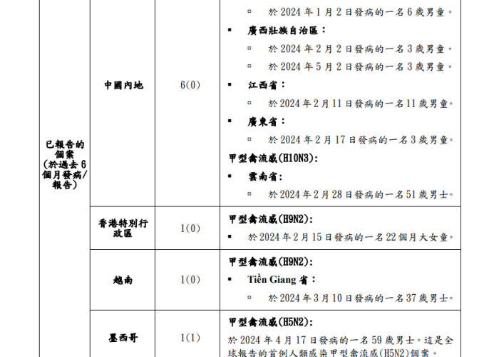 香港现在疫情等级—（香港疫情等级风险查询）
