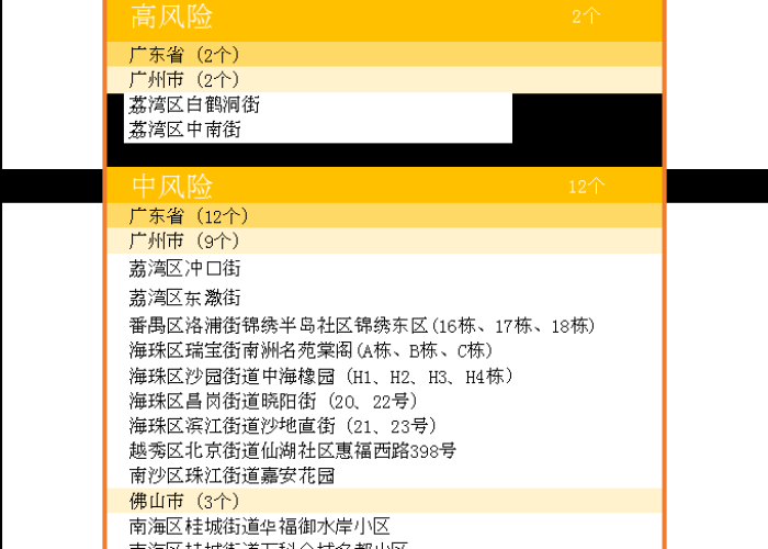 广州疫情感染链警示录,131人背后的超级传播与防控破局 广州疫情感染链警示录,131人背后的超级传播与防控破局