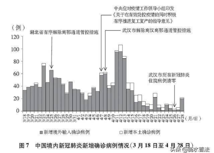 上海最新抗疫新闻 → 上海抗击新冠疫情