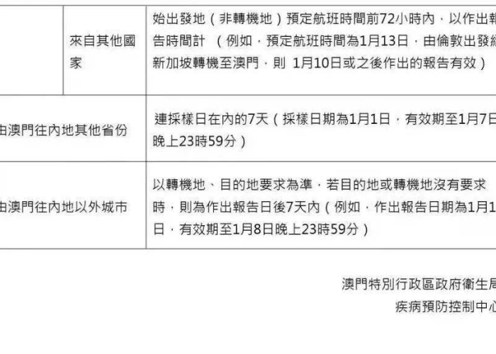 穗澳联防，广州新发疫情受控，澳门调整入境措施应对