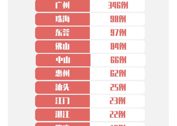 广州最新病例,精准防控下的城市韧性 广州最新病例,精准防控下的城市韧性
