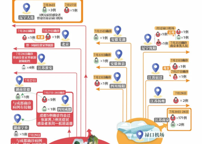 南京疫情开始是哪天—（南京疫情开始是哪天开始的）