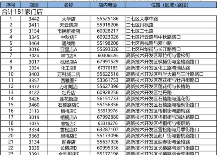 郑州商场现在开门了吗:郑州商场正常营业时间与春节营业时间安排 郑州商场现在开门了吗:郑州商场正常营业时间与春节营业时间安排