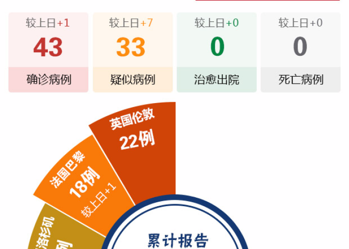 【内蒙古自治区的疫情如何,内蒙古自治区疫情怎么样】
