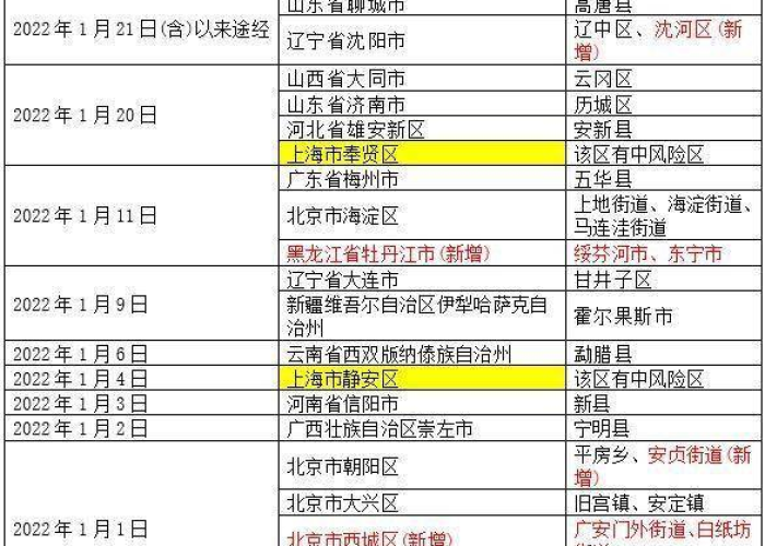 广州疫情波动引关注,济南疾控,这些人员请主动报备 广州疫情波动引关注,济南疾控,这些人员请主动报备