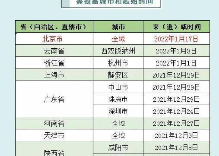 广州疫情波动引关注,济南疾控,这些人员请主动报备 广州疫情波动引关注,济南疾控,这些人员请主动报备