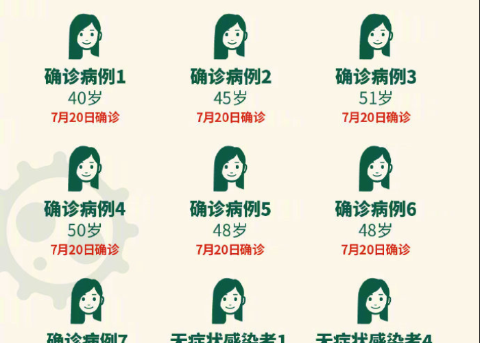 【江苏南京机场疫情源头,南京机场疫情外溢 带出全国126例感染】