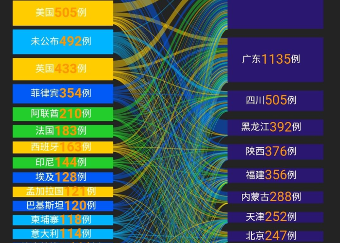 广州新增境外输入武汉关联病例，防控网络再迎考验