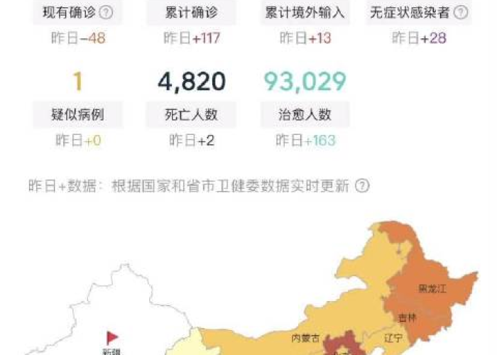 疫情最新数据消息分析图›疫情最新数据消息地图2021 疫情最新数据消息分析图›疫情最新数据消息地图2021