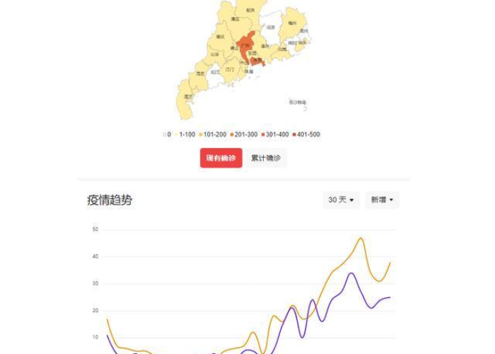 广东省疫情最新进展 → 广东省疫情最新数据消息新增