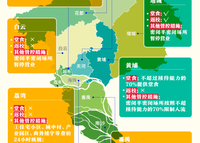 广州疫情警示与杭州精准防御，双城记下的中国防疫新常态