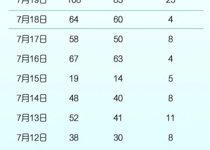 香港疫情查询›香港疫情信息