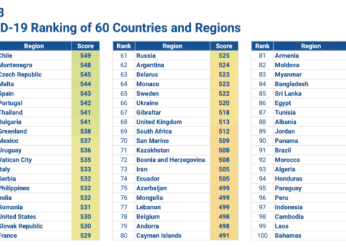 世界疫情最新排名榜图片—(世界疫情排行图) 世界疫情最新排名榜图片—(世界疫情排行图)