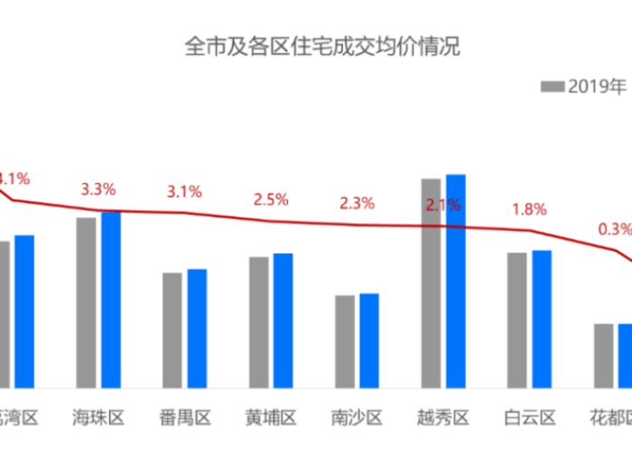 广州疫情最新数据,单日新增持续回落,社会面传播风险犹存 广州疫情最新数据,单日新增持续回落,社会面传播风险犹存