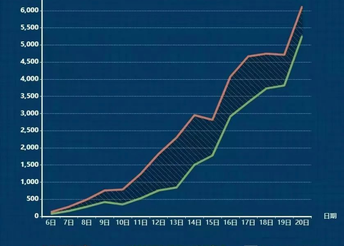 广州重庆确诊,疫情下的双城记与人类韧性 广州重庆确诊,疫情下的双城记与人类韧性