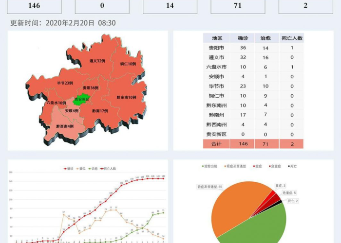 【疫情最新数据消息贵州贵阳·贵阳疫情最新报道】