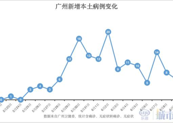 广州疫情内部消息，真相、谣言与一座城市的韧性