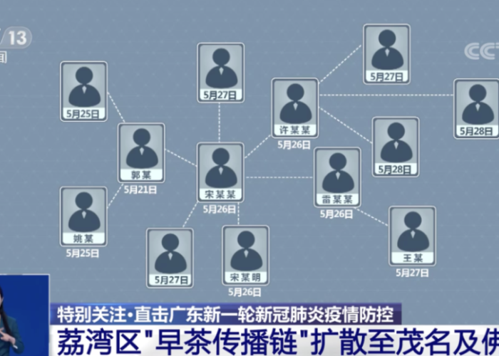 广州疫情传播链透视，一座超大型城市的韧性大考