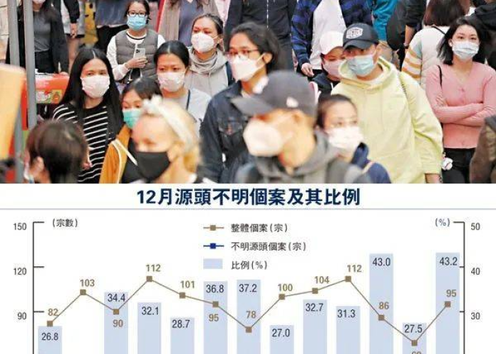 同源异流，广州与台湾疫情应对的路径对比与启示