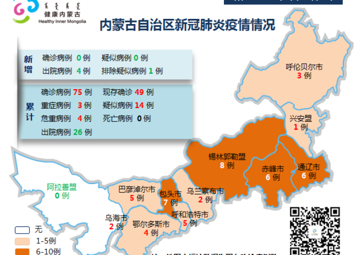 内蒙古自治区的疫情通报›内蒙古自治区疫情通报副局长 内蒙古自治区的疫情通报›内蒙古自治区疫情通报副局长