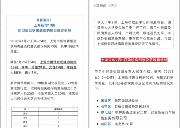 【上海市疫情数据,上海市疫情数据最新】