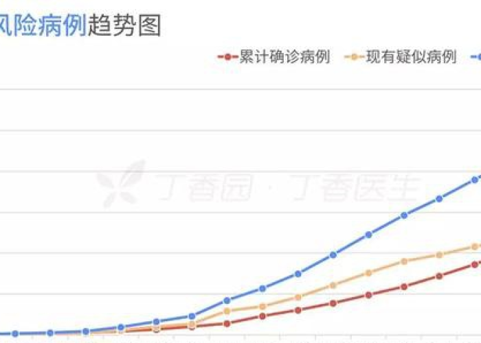 广州最新疫情感染人数持续下降，精准防控成效显著