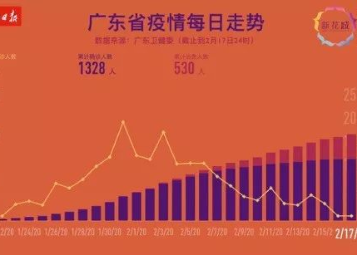 回望2020,广州传染病疫情防控的关键时刻与最新进展回顾 回望2020,广州传染病疫情防控的关键时刻与最新进展回顾