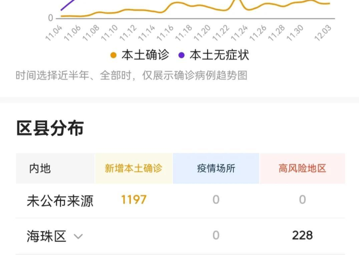 广州疫情最新情报，精准防控下的动态与应对