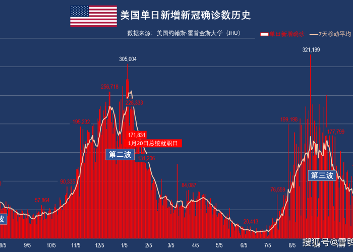 全球最新疫情排名表图片 → 2021最新全球疫情排行表 全球最新疫情排名表图片 → 2021最新全球疫情排行表