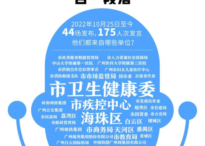 广州最新感染数据公布,疫情趋稳,防控措施持续优化 广州最新感染数据公布,疫情趋稳,防控措施持续优化