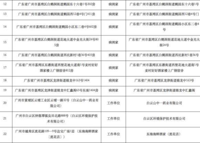广州最新增病例，精准防控下的闪电战与城市韧性