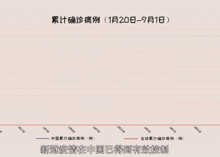 中国最新疫情公布表—（中国最新疫情公布表格）