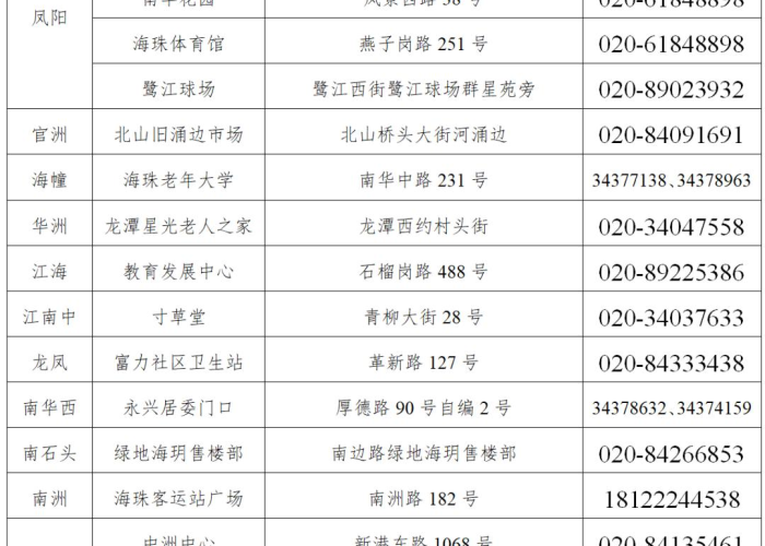 广州新增1例本土确诊，辽宁等地严防输入筑牢防线