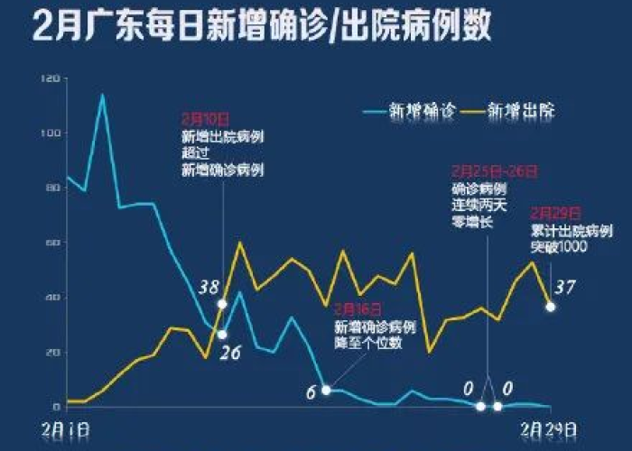 广州确诊病例重庆轨迹，一条流调路线背后的防控大考