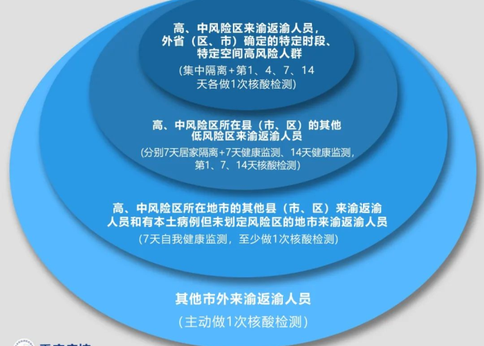 广州确诊病例重庆轨迹，一条流调路线背后的防控大考