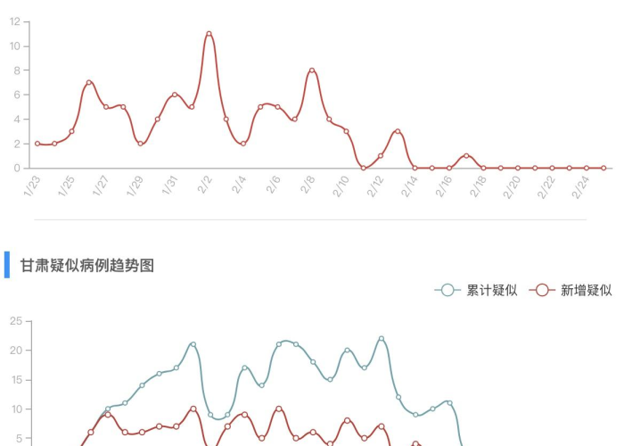 甘肃兰州最新疫情—（甘肃兰州最新疫情数据）