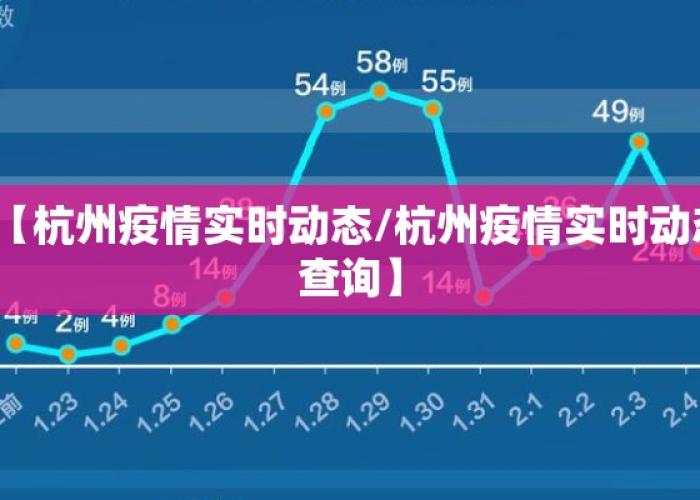 杭州疫情情况如何? → 杭州疫情实时动态 杭州疫情情况如何? → 杭州疫情实时动态
