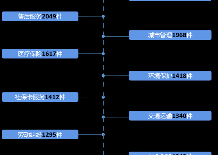 广州最新传染病疫情分布图，精准防控下的城市守护网