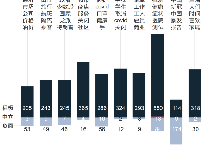 疫情最新数据消息新闻报道内容—（疫情最新数据消息1002无标题）